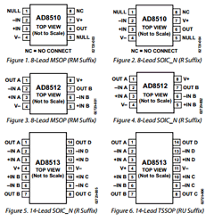 AD8510AR Datasheet PDF Analog Devices