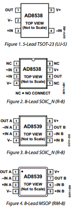 AD8538AUJZ-REEL7 Datasheet PDF Analog Devices