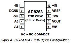AD8224 Datasheet PDF Analog Devices