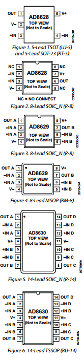 AD8630ARZ-REEL Datasheet PDF Analog Devices