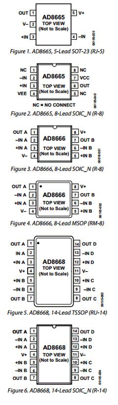 AD8665 Datasheet PDF Analog Devices