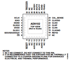 AD9102 Datasheet PDF Analog Devices