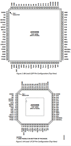 AD9389BBSTZ-165 Datasheet PDF Analog Devices