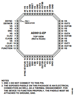 AD9512-EP Datasheet PDF Analog Devices