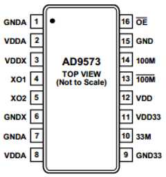 AD9573ARUZ Datasheet PDF Analog Devices