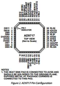 AD9714 Datasheet PDF Analog Devices