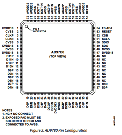AD9780-EBZ Datasheet PDF Analog Devices