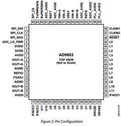 AD9863 Datasheet PDF Analog Devices