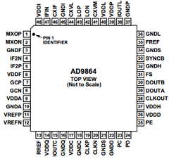 AD9864 Datasheet PDF Analog Devices