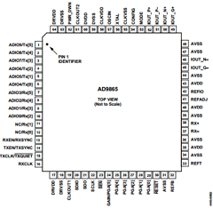 AD9865-EB Datasheet PDF Analog Devices
