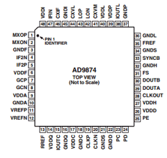 AD9874 Datasheet PDF Analog Devices