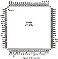 AD9889/PCB Datasheet PDF Analog Devices