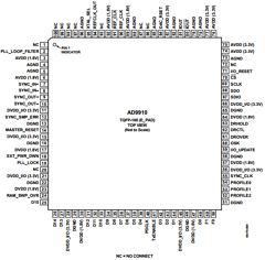 AD9910BSVZ-REEL Datasheet PDF Analog Devices