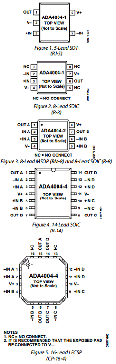 ADA4004-1 Datasheet PDF Analog Devices