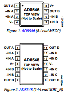 OP281 Datasheet PDF Analog Devices