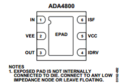 ADA4800ACPZ-RL Datasheet PDF Analog Devices
