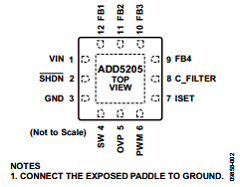 ADD5205ACPZ-RL Datasheet PDF Analog Devices