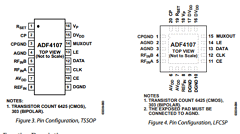 ADF4107BRUZ Datasheet PDF Analog Devices