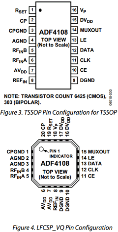ADF4108 Datasheet PDF Analog Devices