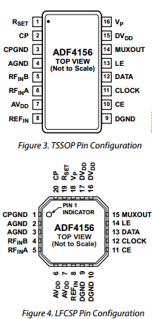 EVAL-ADF4156EB Datasheet PDF Analog Devices