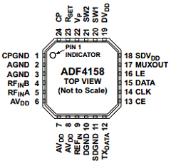 ADF4158CCPZ Datasheet PDF Analog Devices
