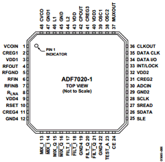EVAL-ADF7020-1DB4 Datasheet PDF Analog Devices
