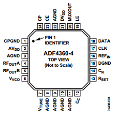 ADF4360-4BCPRL Datasheet PDF Analog Devices