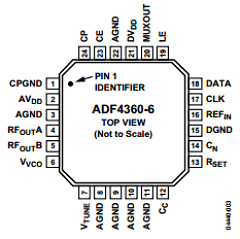 ADF4360-6BCPZRL7 Datasheet PDF Analog Devices