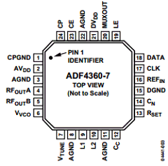 ADF4360-7BCPZRL Datasheet PDF Analog Devices