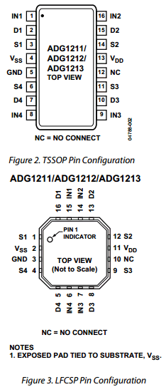 ADG1213YRUZ-REEL Datasheet PDF Analog Devices