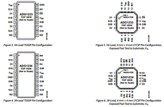 ADG1234 Datasheet PDF Analog Devices