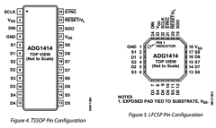 ADG1414 Datasheet PDF Analog Devices