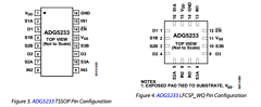 ADG5233BRUZ Datasheet PDF Analog Devices