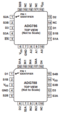 ADG786BCPZ-REEL7 Datasheet PDF Analog Devices