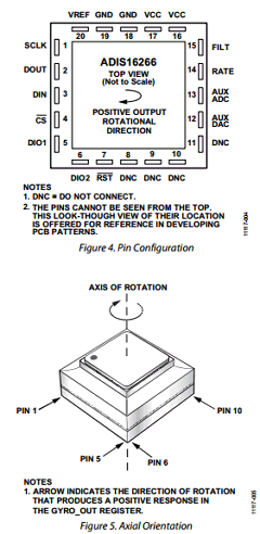 ADIS16266/PCBZ Datasheet PDF Analog Devices