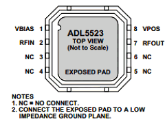 ADL5523 Datasheet PDF Analog Devices