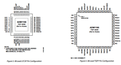 ADM1166 Datasheet PDF Analog Devices