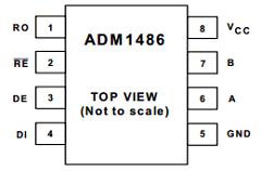 ADM1486JR Datasheet PDF Analog Devices