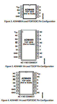 ADM488AR-REEL Datasheet PDF Analog Devices