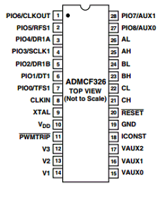 ADMCF326-EVALKIT Datasheet PDF Analog Devices