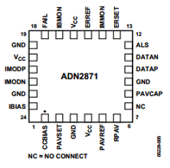 ADN2871ACPZ1 Datasheet PDF Analog Devices