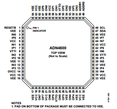 ADN4600 Datasheet PDF Analog Devices