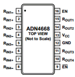 ADN4668 Datasheet PDF Analog Devices