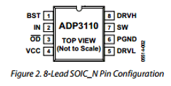 ADP3110 Datasheet PDF Analog Devices