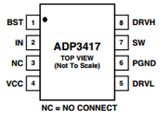 ADP3417 Datasheet PDF Analog Devices