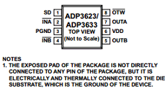 ADP3634ARHZ-RL Datasheet PDF Analog Devices