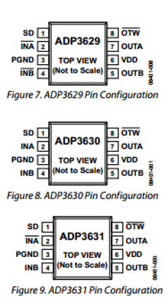 ADP3629ARMZ Datasheet PDF Analog Devices