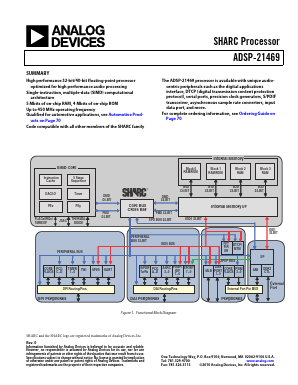 ADSP-21469KBCZ-4 Datasheet PDF Analog Devices