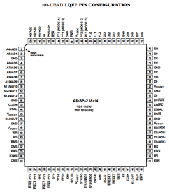 ADSP-2184NBST-320 Datasheet PDF Analog Devices
