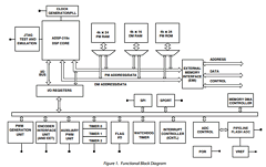 ADSP-21990BBC Datasheet PDF Analog Devices
